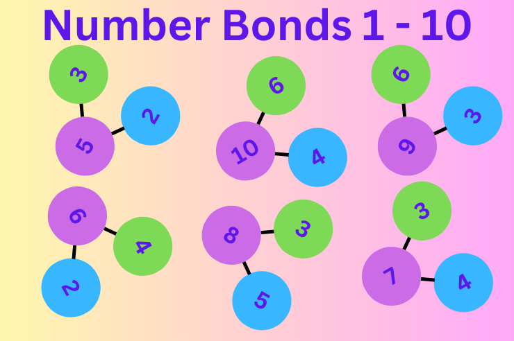 NumberBonds1-10