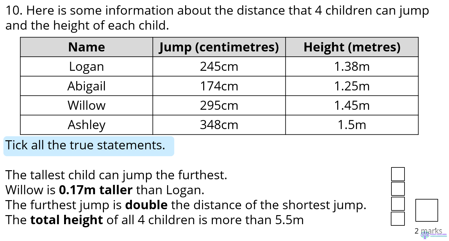Year 6 SATs Maths Clinic – Reasoning Paper 2 (Small Group, UK Teacher) - Image 3